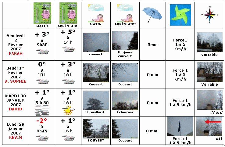  France - Climat, M�t�o - 