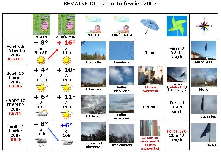 NOUS SOMMES EN VACANCE.. France - Climat, M�t�o - 
