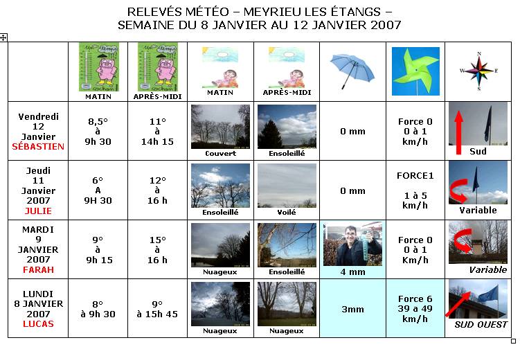  France - Climat, M�t�o - 