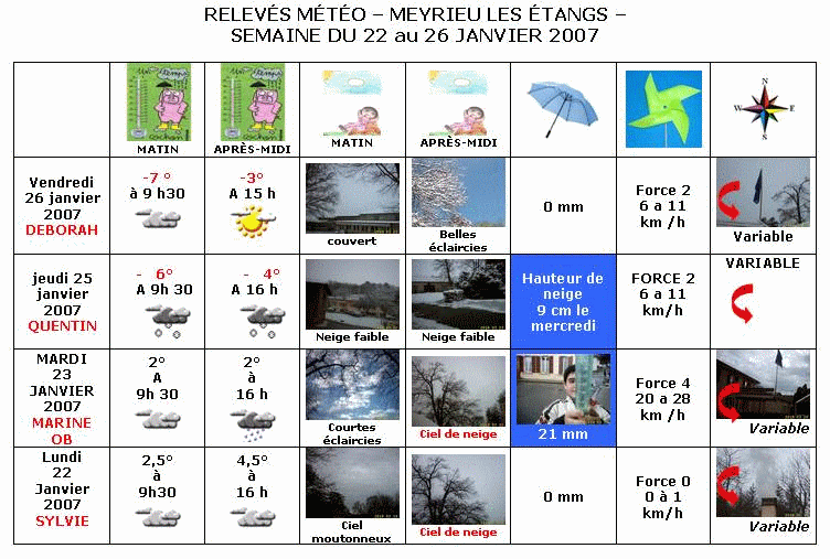  France - Climat, M�t�o - 