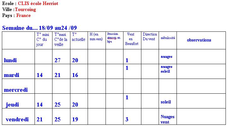  Climat, M�t�o - 
