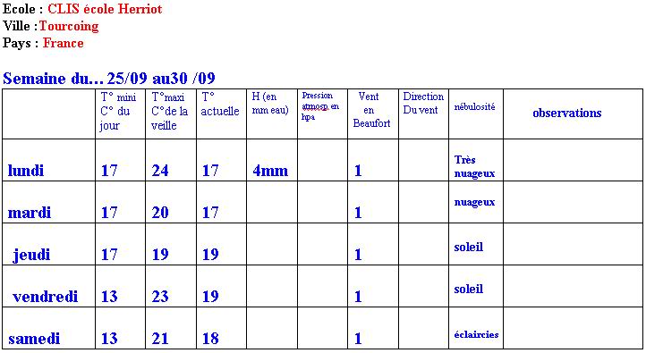  Climat, M�t�o - 