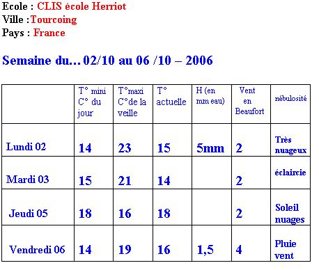  Climat, M�t�o - 