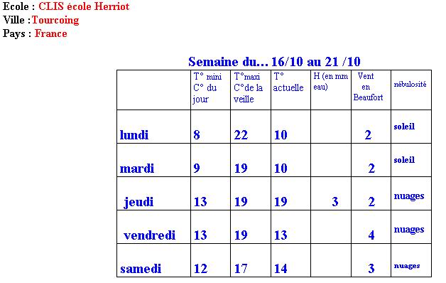  Climat, M�t�o - 