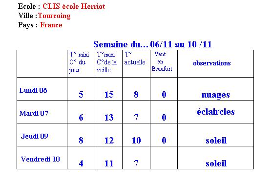  Climat, M�t�o - 