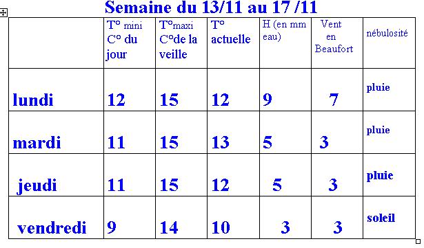  Climat, M�t�o - 