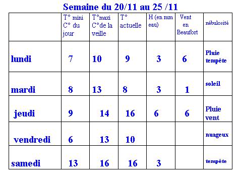  Climat, M�t�o - 