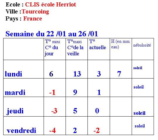  Climat, M�t�o - 
