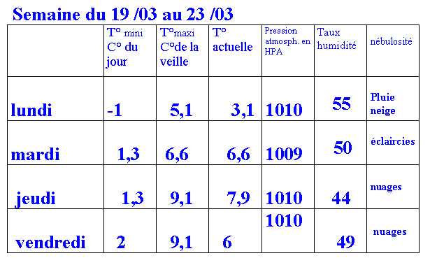  Climat, M�t�o - 