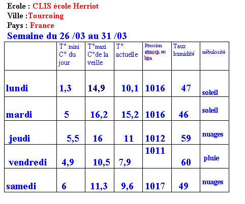  Climat, M�t�o - 